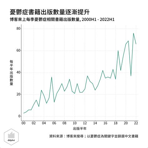 台灣精神疾病盛行率2023|第 科 心理機構統計 心理機構心理師統計